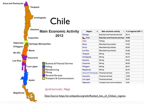 how is chile's economy